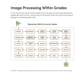 Resolve LUT workflow +.jpg Resolve LUT workflow +.jpg