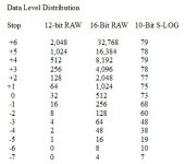 RAW Data Level Distribution vs S-LOG.jpg