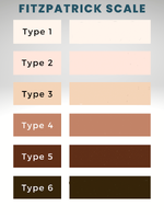 fitzpatrick-skin-tone-scale.png