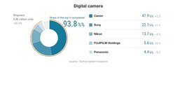 a camera sales.jpg a camera sales.jpg