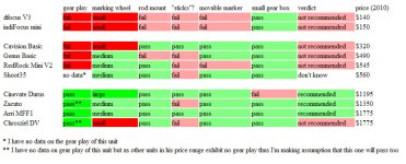 focus_chart.jpg focus_chart.jpg