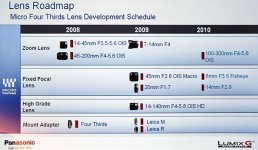 gh1 lens road map 2010.jpg