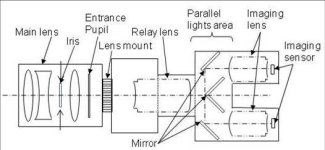 Optical_system_for_single_lens_3D_camera-f912f267d6ea1e2e.jpg