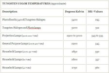TungstenColorTemps.jpg
