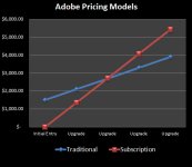 adobe-chart.jpg adobe-chart.jpg