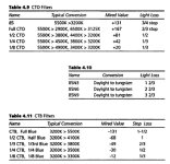 Filter factors CTO CTB.jpg Filter factors CTO CTB.jpg