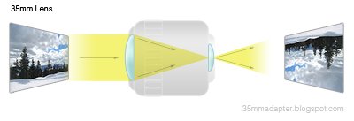 35mmlensdiagram.jpg