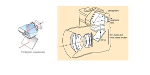 Pentaprism construction.JPG