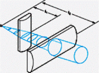 28009d1278947270-445ld-anamorphic-prisms-jayrob-diy-newport-optics-cylindrical-lens-drawing.gif 28009d1278947270-445ld-anamorphic-prisms-jayrob-diy-newport-optics-cylindrical-lens-drawing.gif