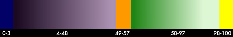 SmallHD-False-Color-IRE-Scale.jpg