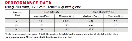 Midget photometrics JPG.jpg Midget photometrics JPG.jpg