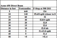 Acme light direct beam photometrics.jpg Acme light direct beam photometrics.jpg