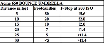 Acme 650 bounc umbrella photometrics.jpg Acme 650 bounc umbrella photometrics.jpg