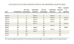 equivalent picture angles - anamorphic vs spherical.JPG equivalent picture angles - anamorphic vs spherical.JPG