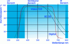 digital-video_diagramm.gif digital-video_diagramm.gif
