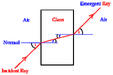 Light-Refraction-Glass.gif Light-Refraction-Glass.gif