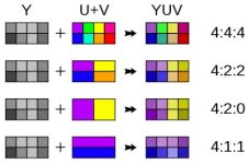 520px-Common_chroma_subsampling_ratios.svg.jpg