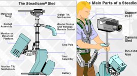 steadicam gimbal control.jpg
