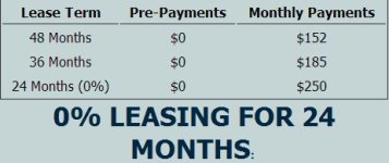 Canon C100 Dual Auto Focus Lease Rates at TExas Media Systems.jpg
