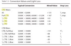 Conversion factor and light loss.jpg Conversion factor and light loss.jpg