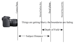 depth-of-field.png depth-of-field.png