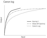 Canon_gamma.jpg