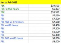 Jan-Feb-F3-sales.jpg Jan-Feb-F3-sales.jpg