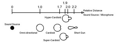 Microphone Distance Chart.jpg Microphone Distance Chart.jpg