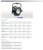 Arri 2000 W photometrics.jpg Arri 2000 W photometrics.jpg
