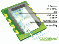 CAD_SHT11.gif
