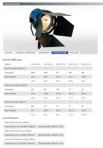 Arri 200 watt open face photometrics.jpg Arri 200 watt open face photometrics.jpg