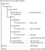 380px-AVCHD_actual_file_structure_svg.jpg 380px-AVCHD_actual_file_structure_svg.jpg
