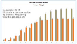 dataleveldistributionslog.jpg dataleveldistributionslog.jpg
