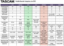 tascam.jpg tascam.jpg