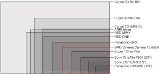 Sensor-Sizes-600x282.jpg Sensor-Sizes-600x282.jpg