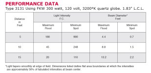 Mole 300 watt fresnel photometrics JPEG.jpg Mole 300 watt fresnel photometrics JPEG.jpg