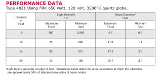 Mole 650 watt fresnel photometrics JPEG.jpg Mole 650 watt fresnel photometrics JPEG.jpg