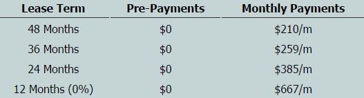 Sony FS7 Lease Payment Rates at Texas Media Systems.jpg Sony FS7 Lease Payment Rates at Texas Media Systems.jpg