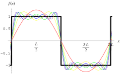 fourier_square_wave.png fourier_square_wave.png