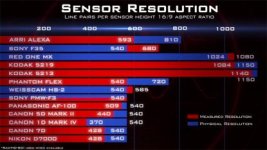 sensorresolution.jpg