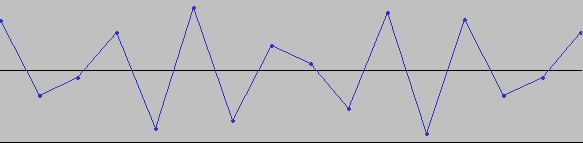 sin-12000Hz-sampled-44100.gif