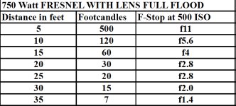 750 watt Fresnel w lens full flood photometrics.jpg 750 watt Fresnel w lens full flood photometrics.jpg