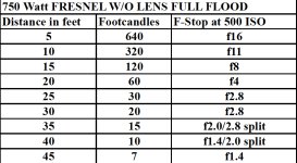 750 watt Fresnel w:o lens full flood photometrics.jpg 750 watt Fresnel w:o lens full flood photometrics.jpg