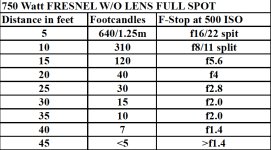 750 watt Fresnel w:o lens full spot photometrics.jpg 750 watt Fresnel w:o lens full spot photometrics.jpg