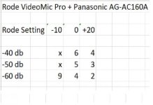 mic_test_Rode.jpg