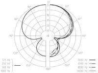 MKH50-P48_ClockfaceDiagram.jpg