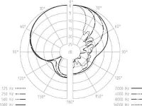 MKH416-P48U3_ClockfaceDiagram.jpg