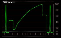 GH2 Smooth Gamma.jpg GH2 Smooth Gamma.jpg