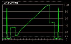GH2 Cinema Gamma.jpg GH2 Cinema Gamma.jpg