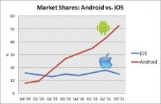 Android_iOS_Market_Shares.jpg Android_iOS_Market_Shares.jpg